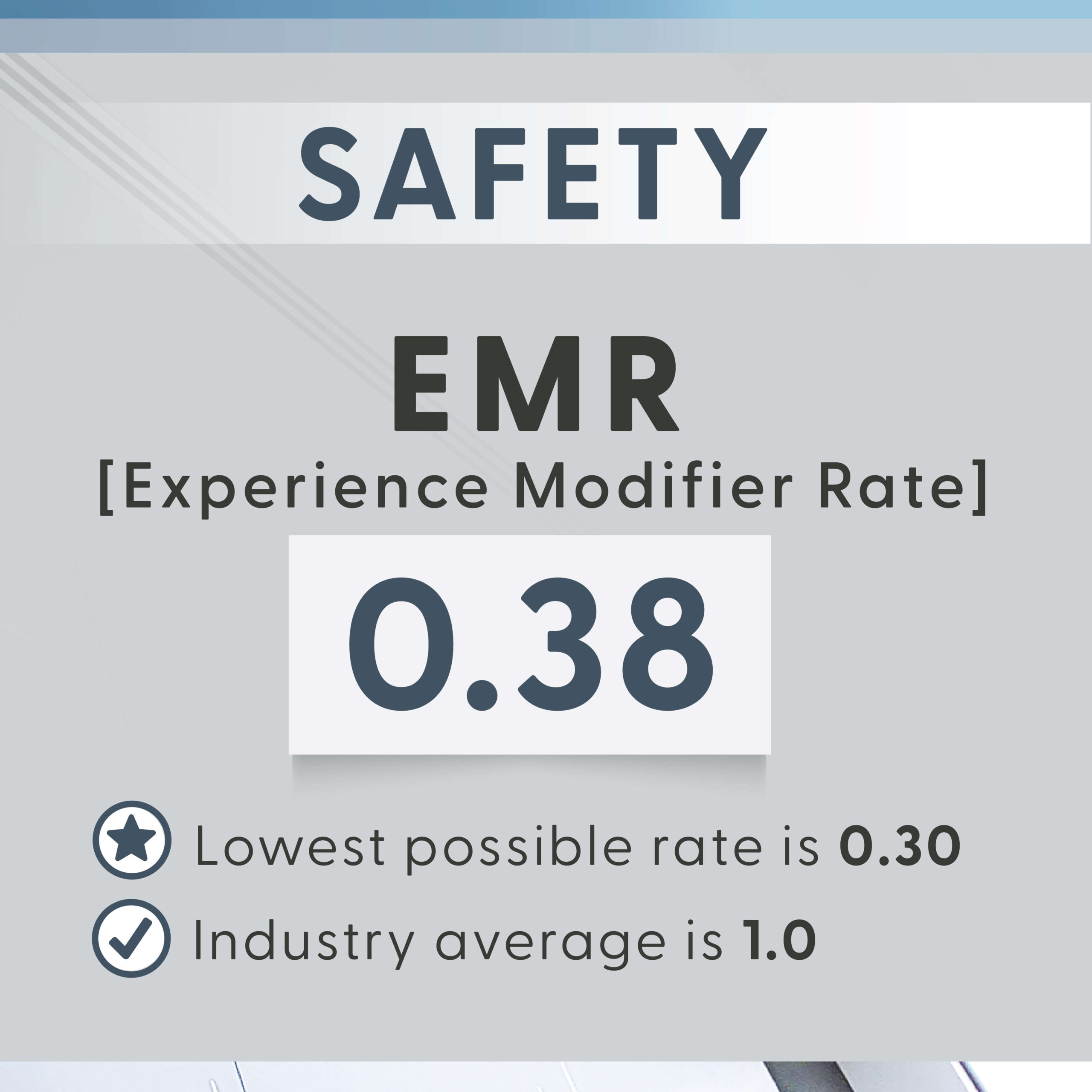 FTI’s Experience Modifier Rate (EMR) achieved a score of 0.38.